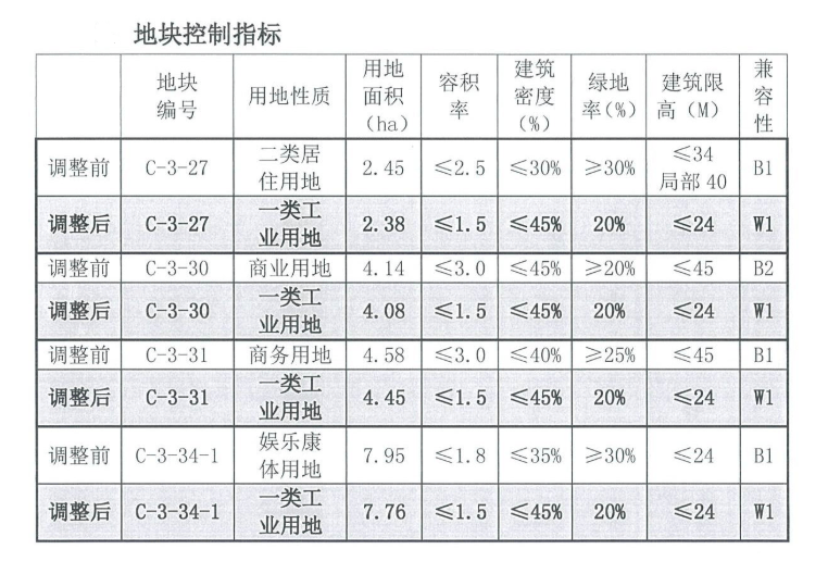 萨尔图区计划生育委员会最新发展规划概览