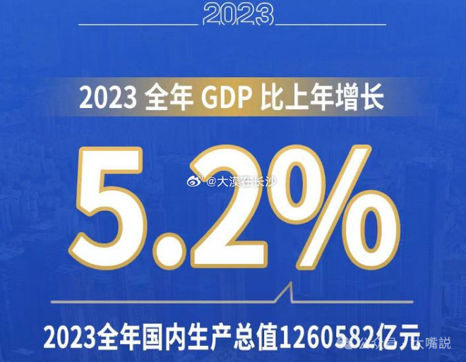 2023年GDP增加33690亿元，增幅2.7%——解读数据