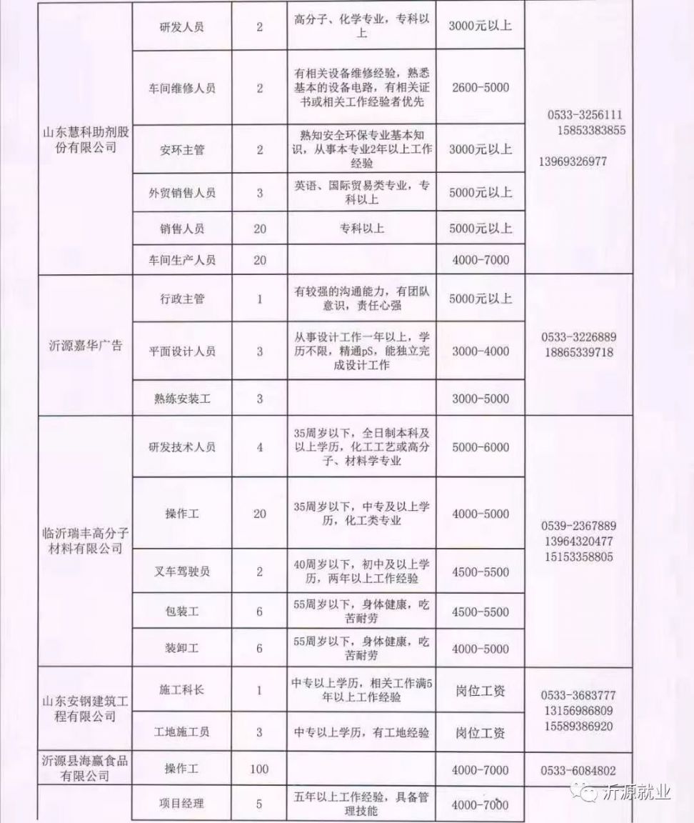 藁城市水利局最新招聘信息