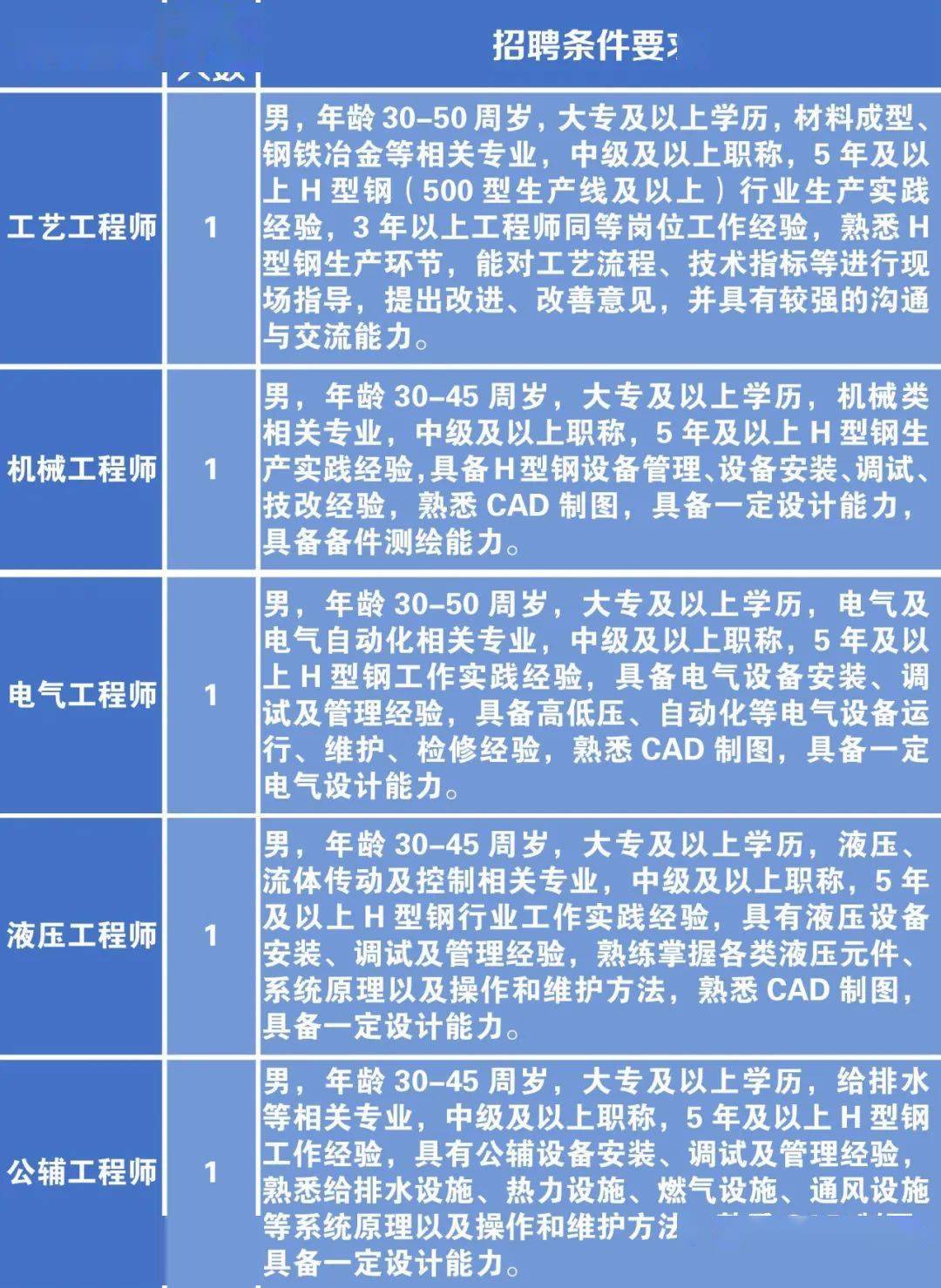 冕宁县科学技术和工业信息化局招聘启事概览