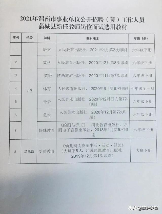 文登市成人教育事业单位招聘启事全新发布