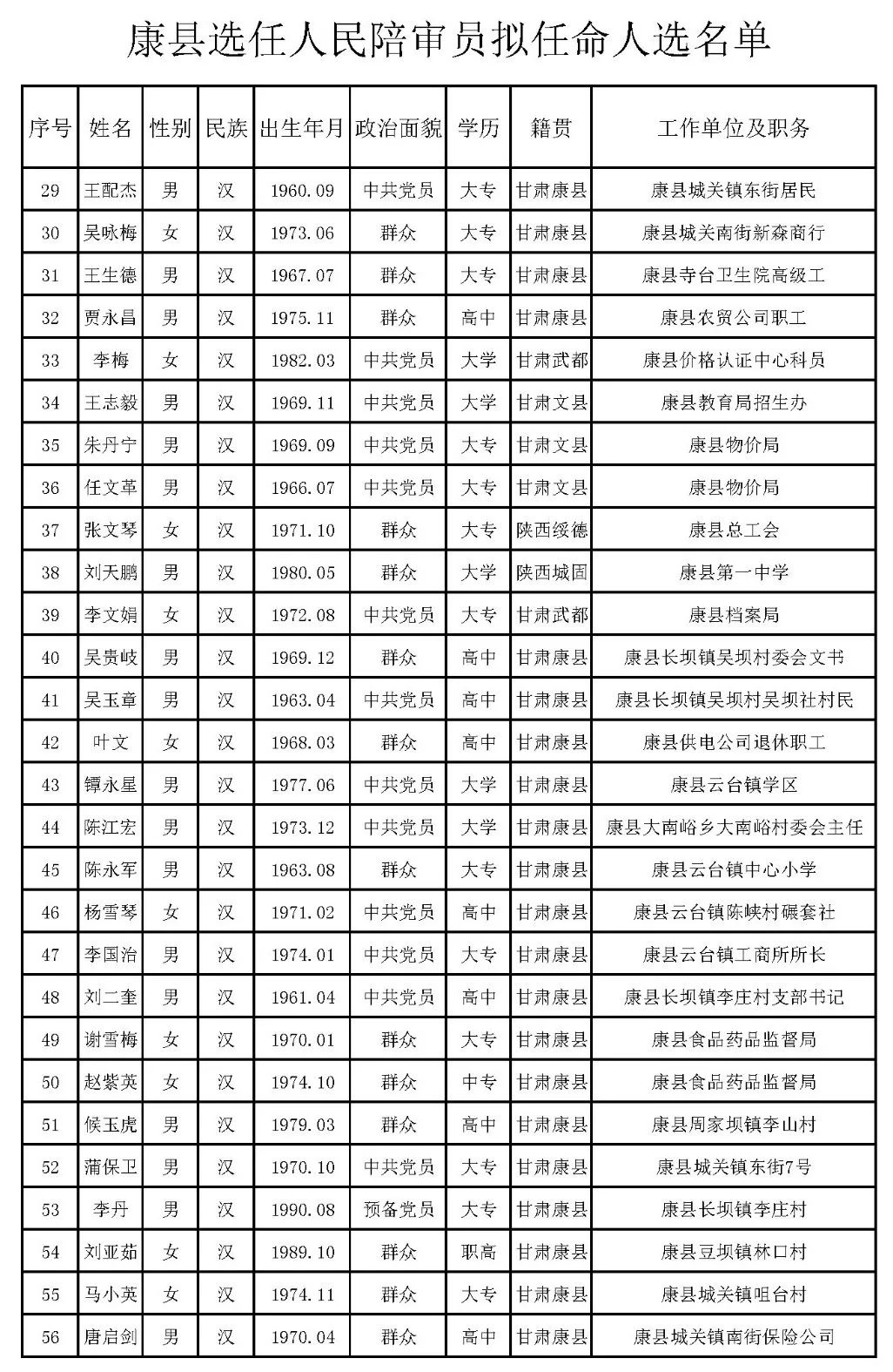 琼结县剧团人事大调整，重塑团队力量，开启发展新篇章