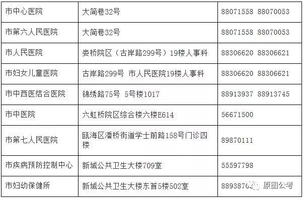 达坂城区计划生育委员会最新招聘解读及公告