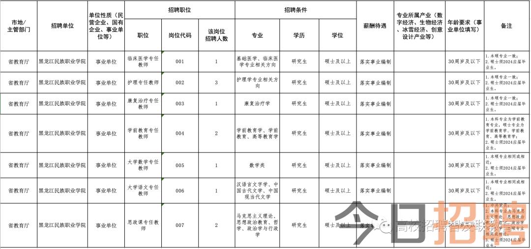 绥棱镇最新招聘信息全面解析