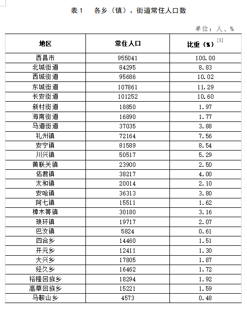 草卡镇最新招聘信息与展望概述