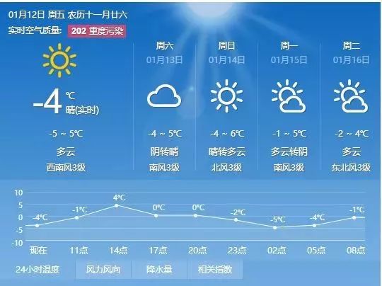 席兰村委会天气预报更新通知