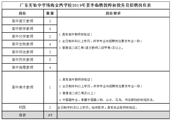 金湾区小学最新招聘公告概览