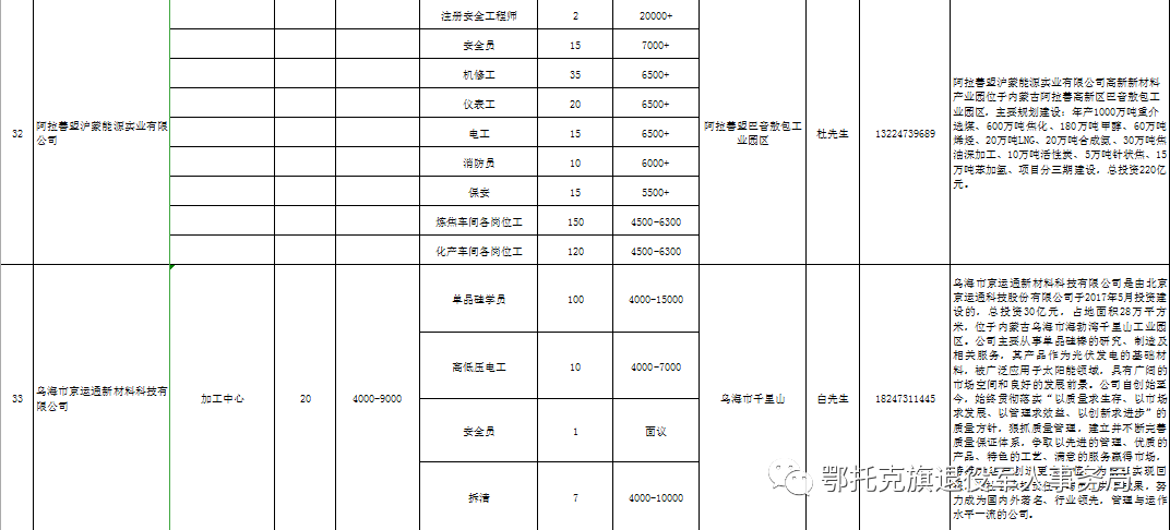 棋盘井镇最新招聘信息详解及解读