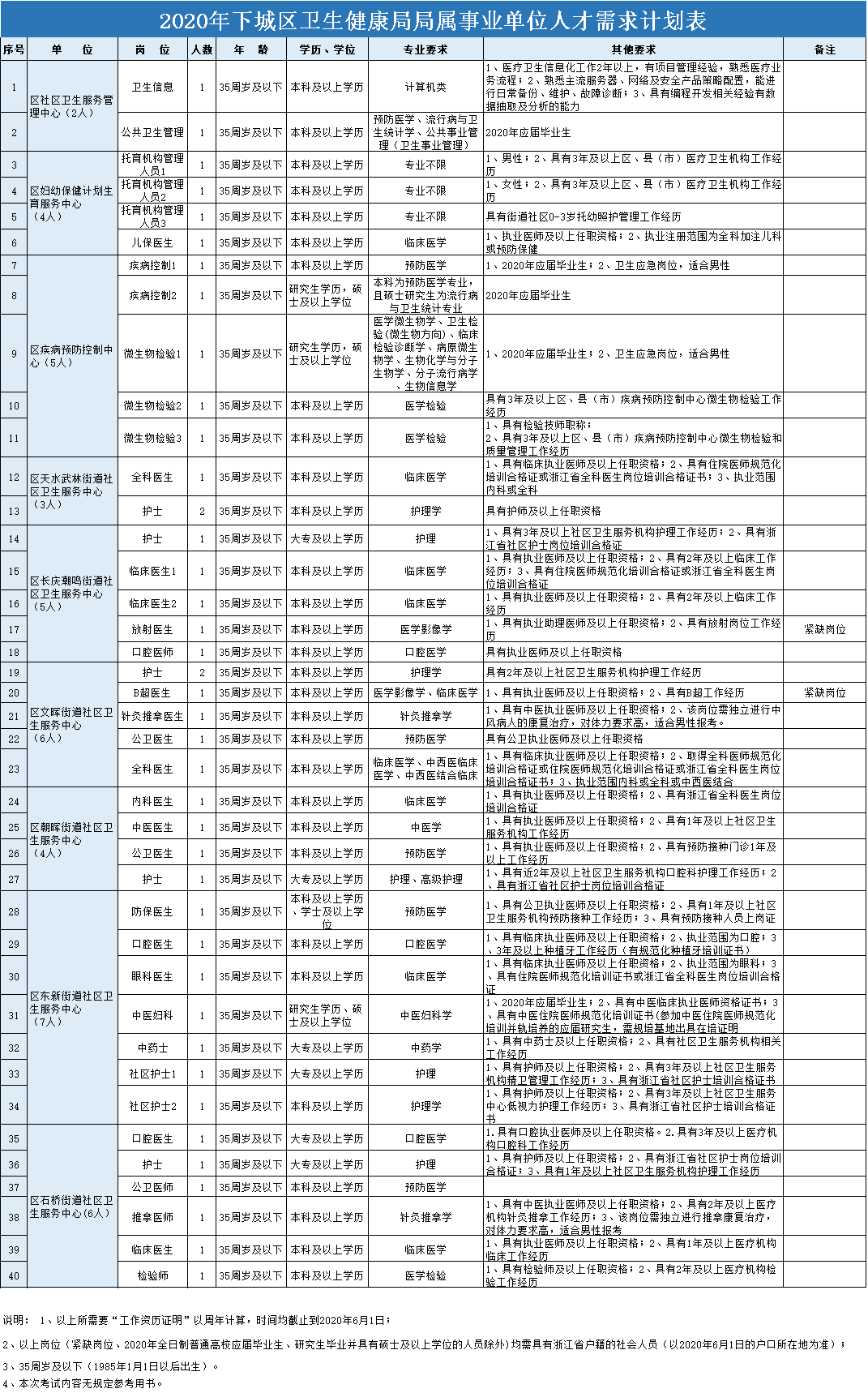 上城区康复事业单位招聘最新信息及内容探讨