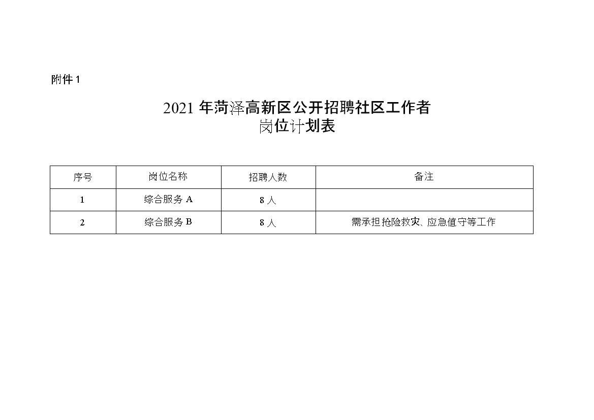 兰炼十九号街区东社区居民委员会招聘启事