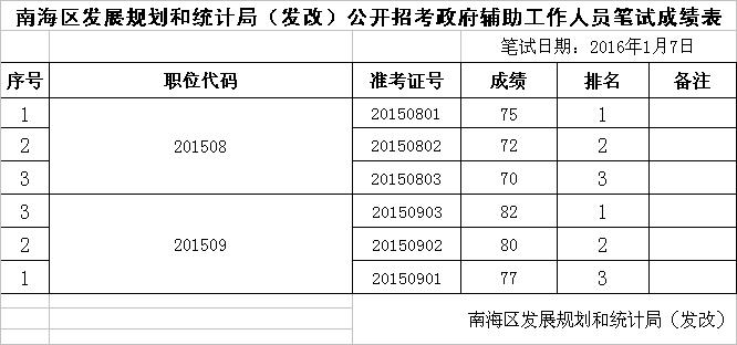 顺庆区统计局发展规划，构建现代化统计体系，促进区域高质量发展新篇章