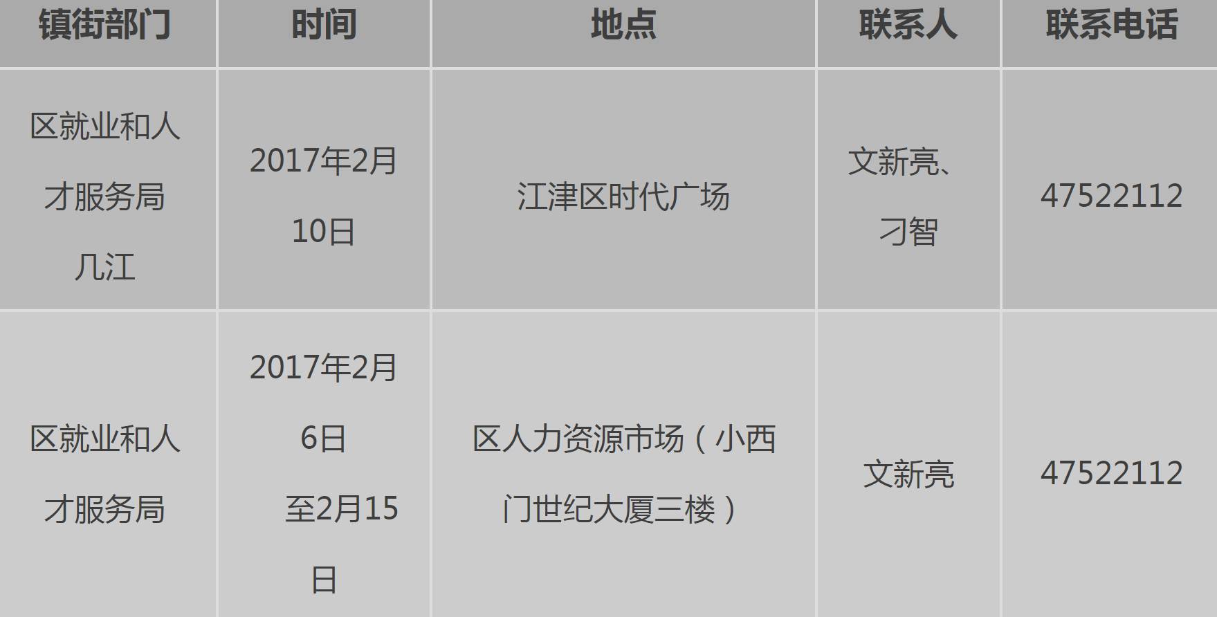 雁江区发展和改革局最新招聘详解