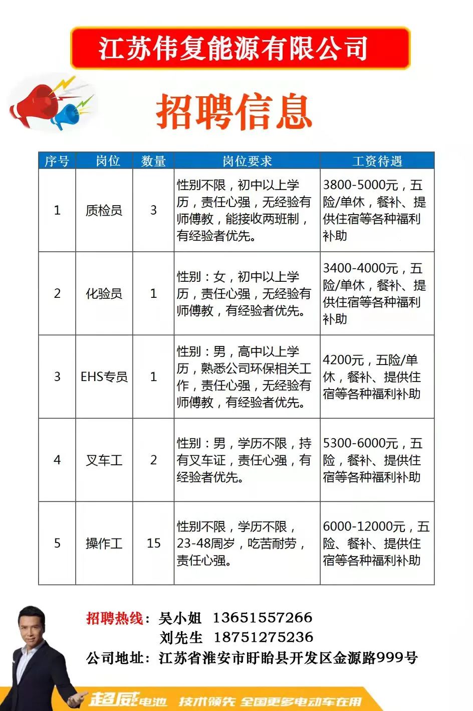 镇江市安全生产监督管理局招聘公告概览