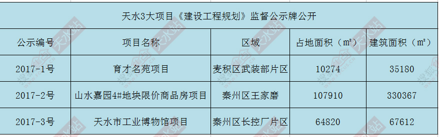 天水市首府住房改革委员会办公室新项目助力城市住房改革与发展进程