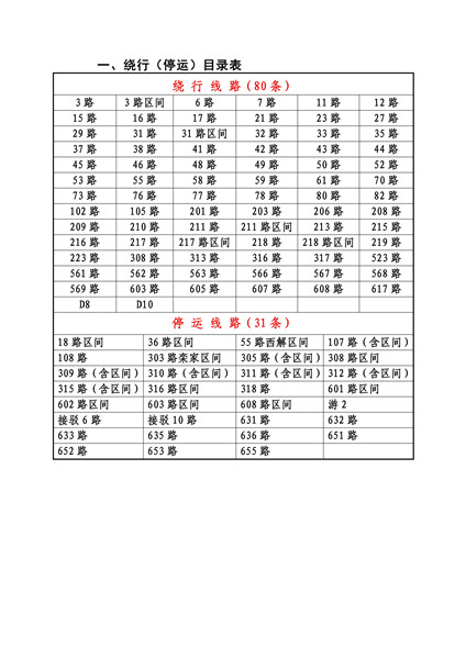 罗溪瑶族乡最新交通新闻