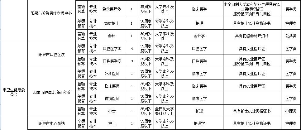 山西省阳泉市乡镇最新招聘信息概览，聚焦发展机会，寻找理想职业启程点