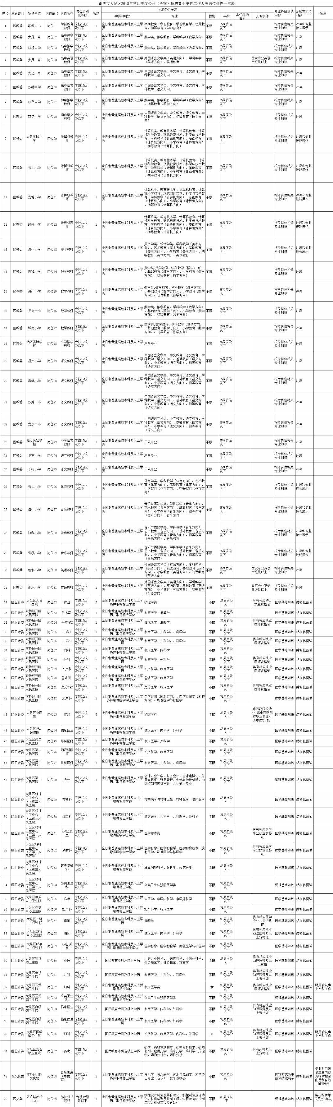 大足县农业农村局最新招聘信息概览