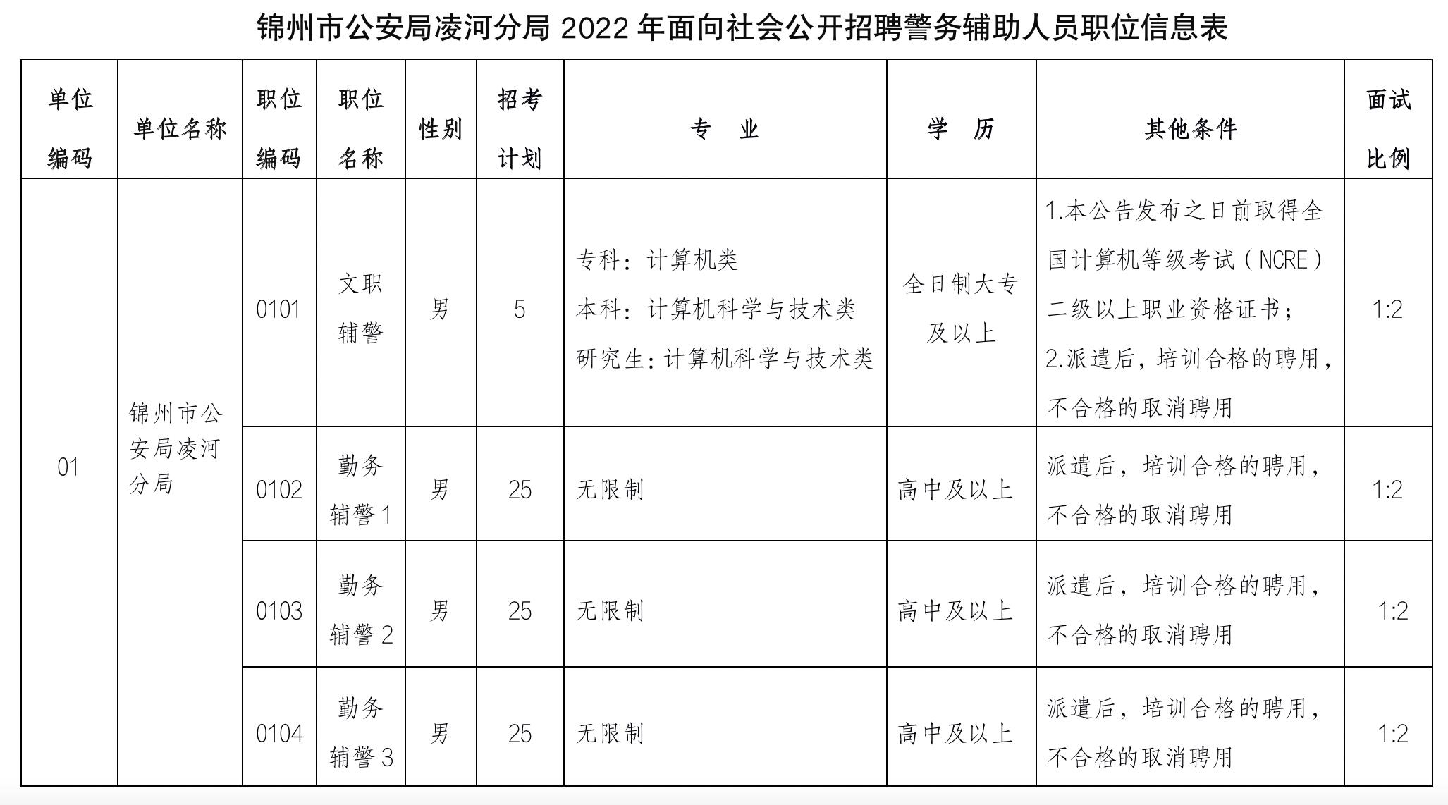 凌河街道最新招聘信息