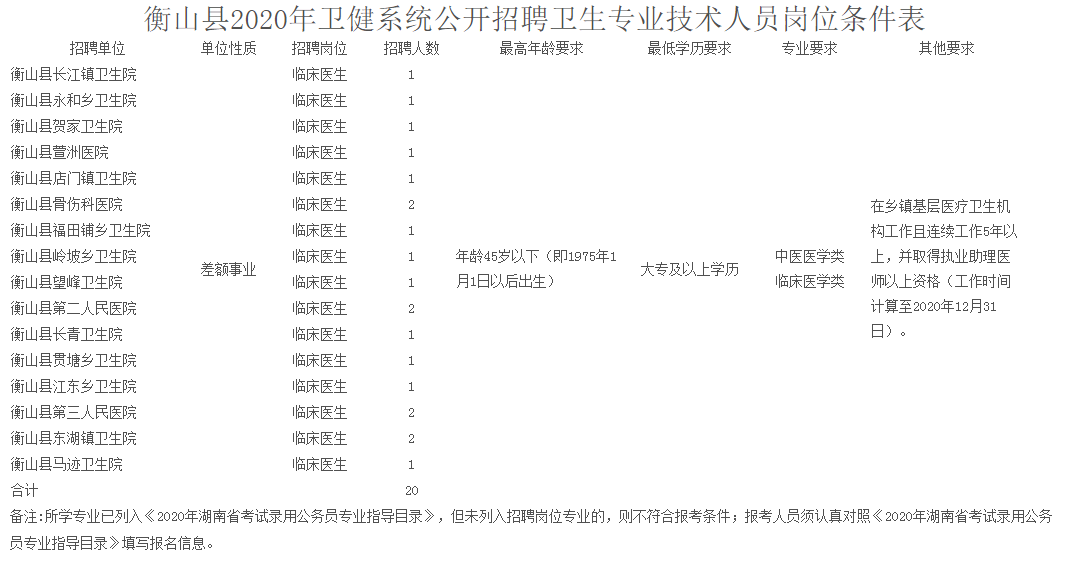 衡山县卫生健康局人事任命推动县域医疗卫生事业迈向新高度