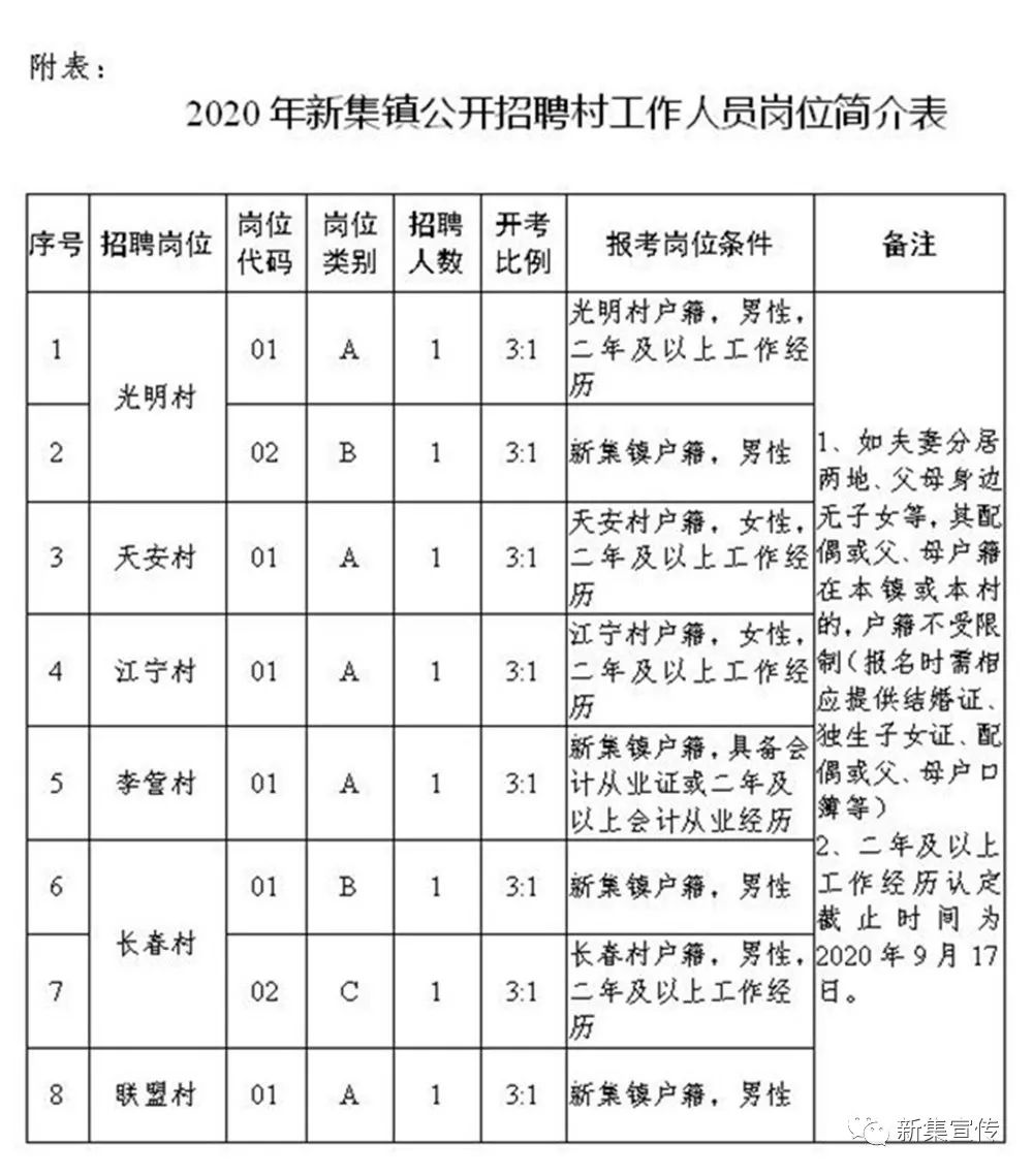 苍沟村委会最新招聘信息全面解析