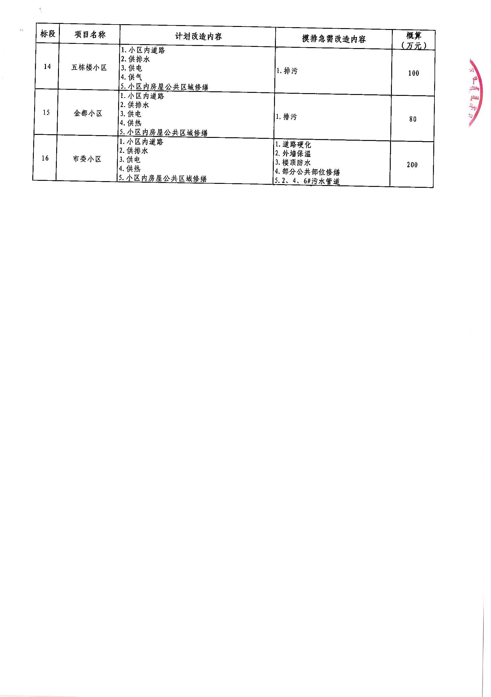 南票区级公路维护监理事业单位最新项目概览