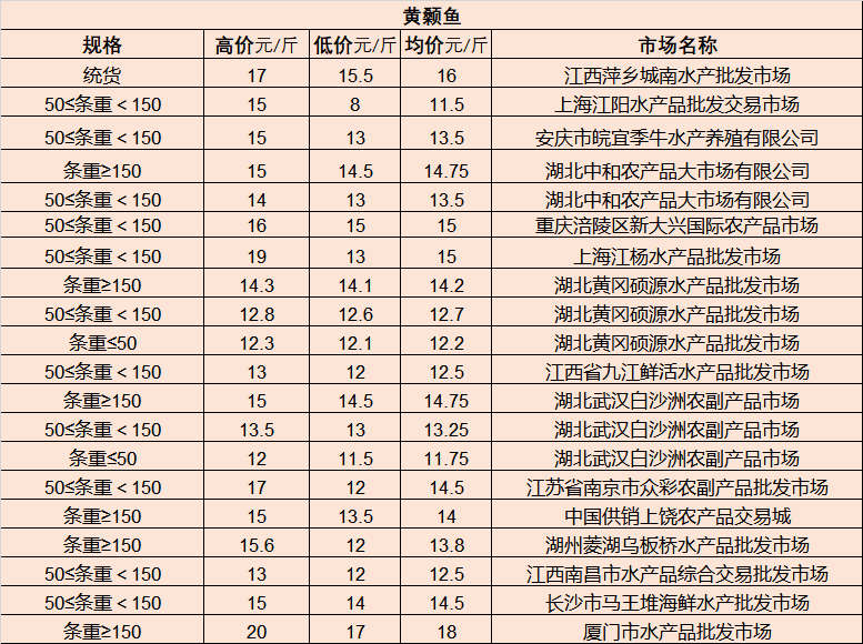 毕节地区市物价局最新发展规划概览