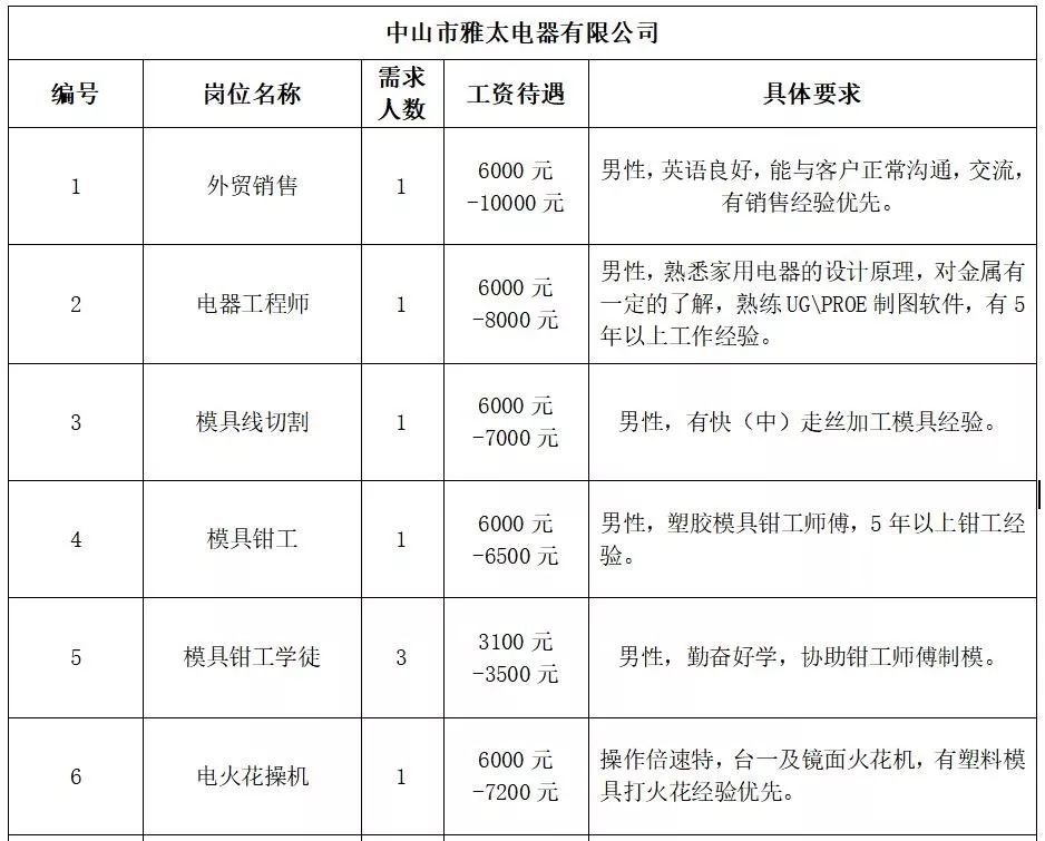 文白乡最新招聘信息全面解析