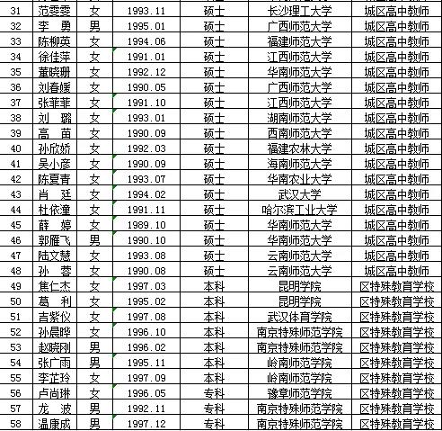 泉港区特殊教育事业单位招聘公告及解读