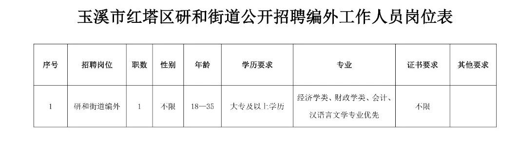 钢城街道最新招聘资讯汇总