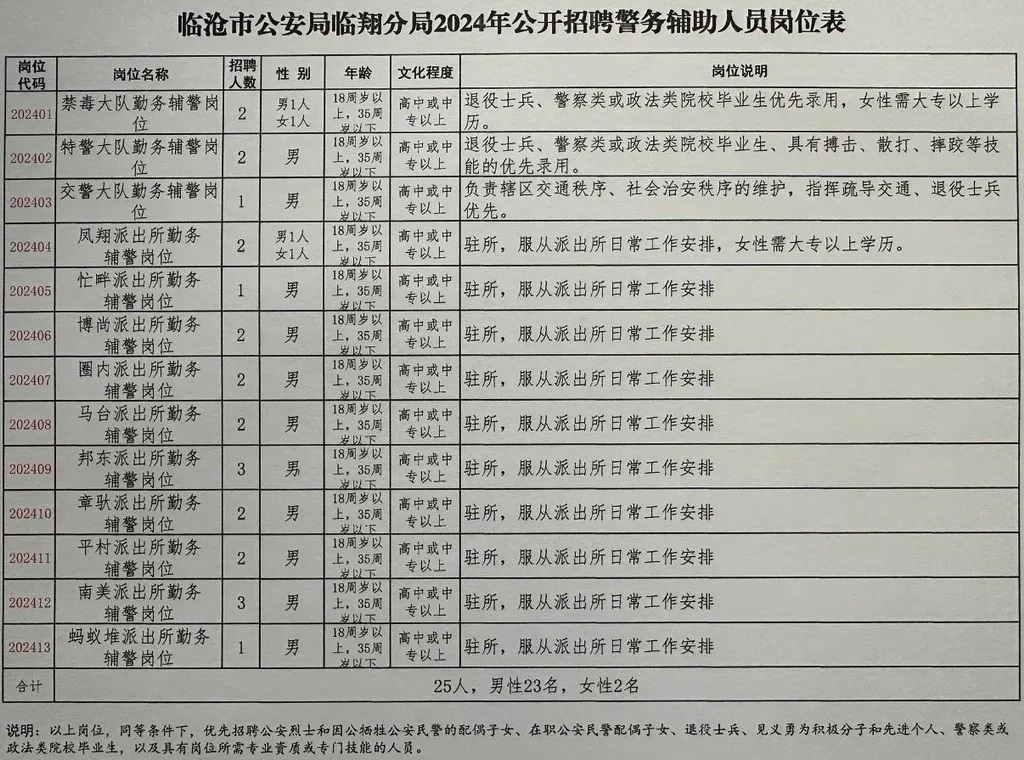 炉霍县公安局最新招聘公告解析