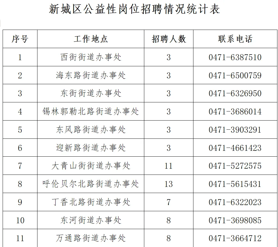 达活泉街道办事处最新招聘公告概览