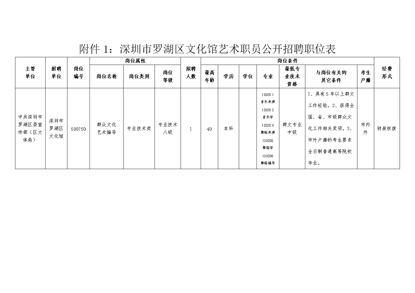 罗湖区剧团招聘信息与职业机会深度探讨