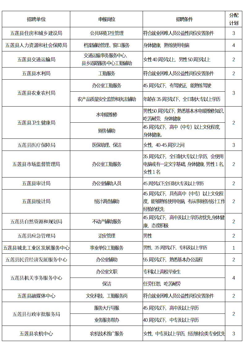 五莲县计生委最新招聘信息详解