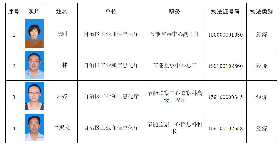 北安市科学技术和工业信息化局招聘启事概览