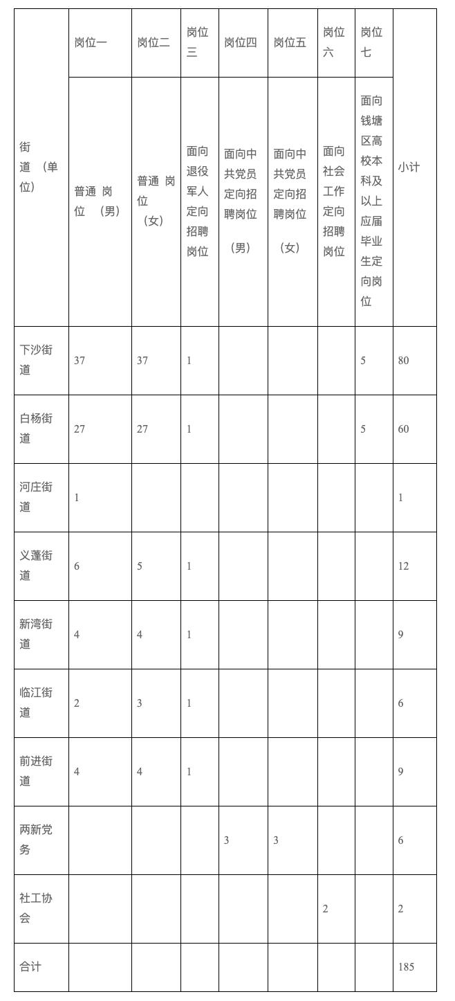 临江市公路运输管理事业单位招聘公告详解