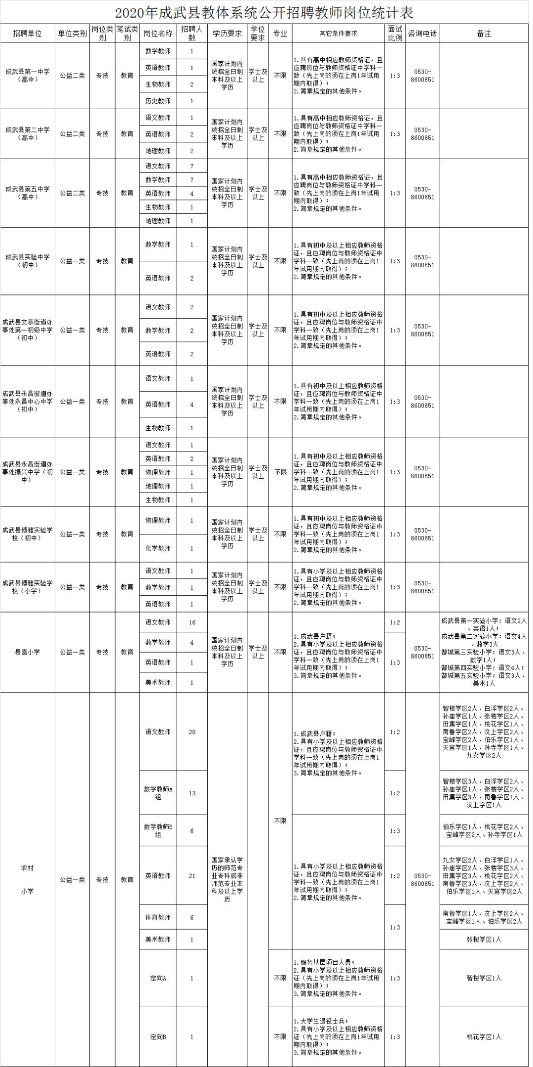 成武县农业农村局最新招聘公告详解