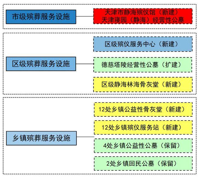 红原县殡葬事业单位等最新发展规划