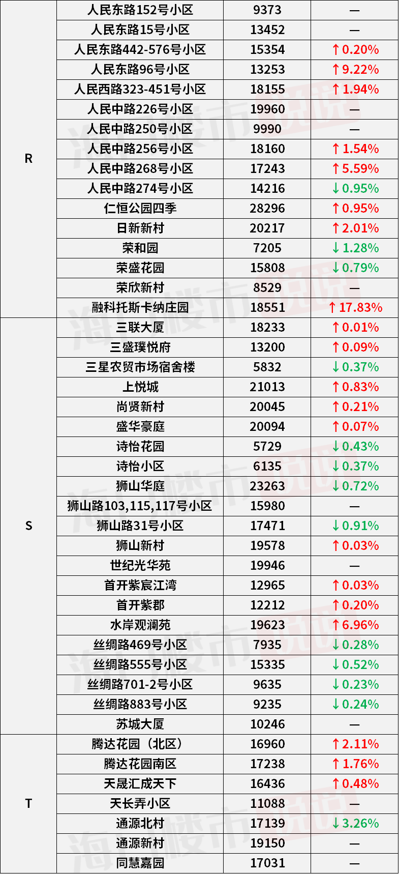 大安桥社区交通新闻更新