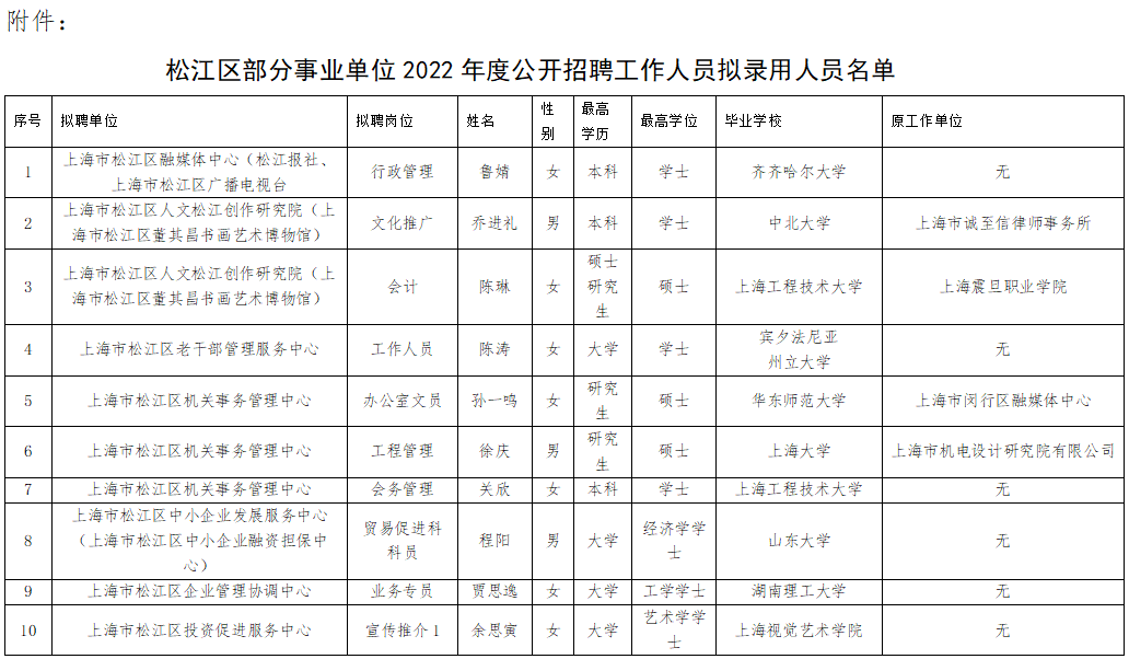 松江区人力资源和社会保障局人事任命，激发新动能，塑造未来新篇章