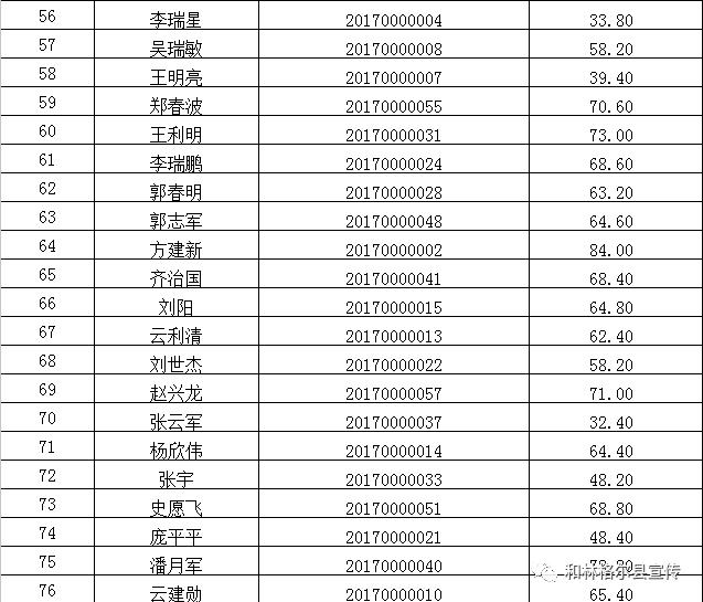 和林格尔县初中最新招聘信息详解及解读