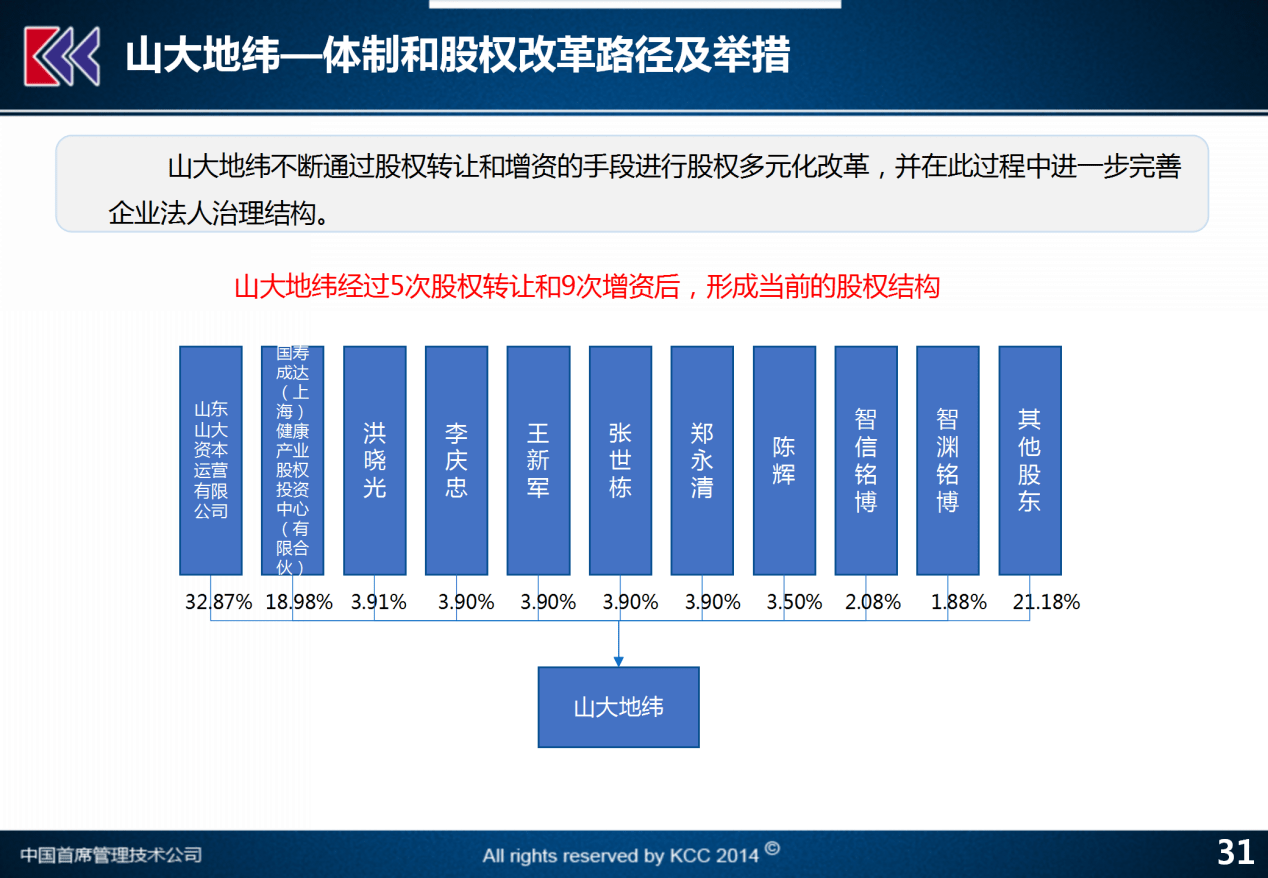 管家一肖100‰澳门｜科学基础解析说明_suite42.587