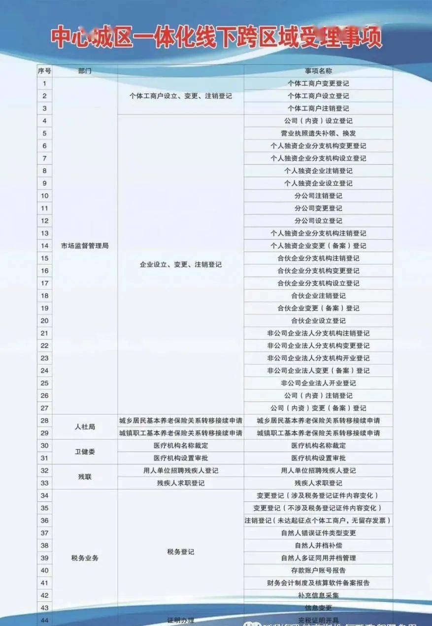 红塔区成人教育事业单位发展规划展望