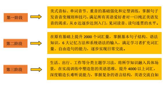 潍城区特殊教育事业单位人事任命动态更新