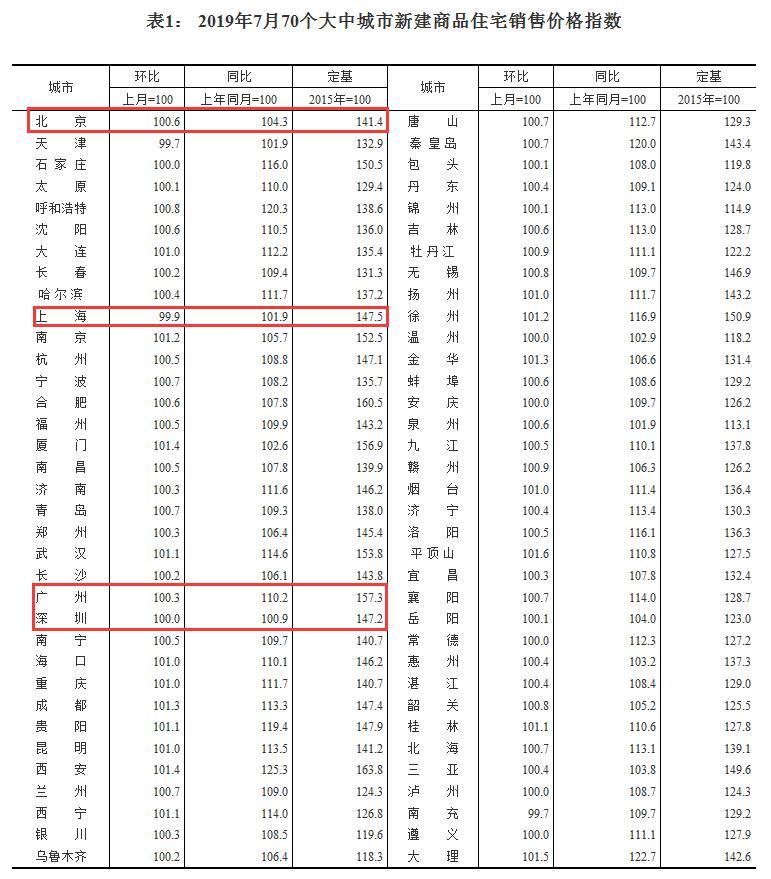 平顶山市统计局最新新闻动态深度解析