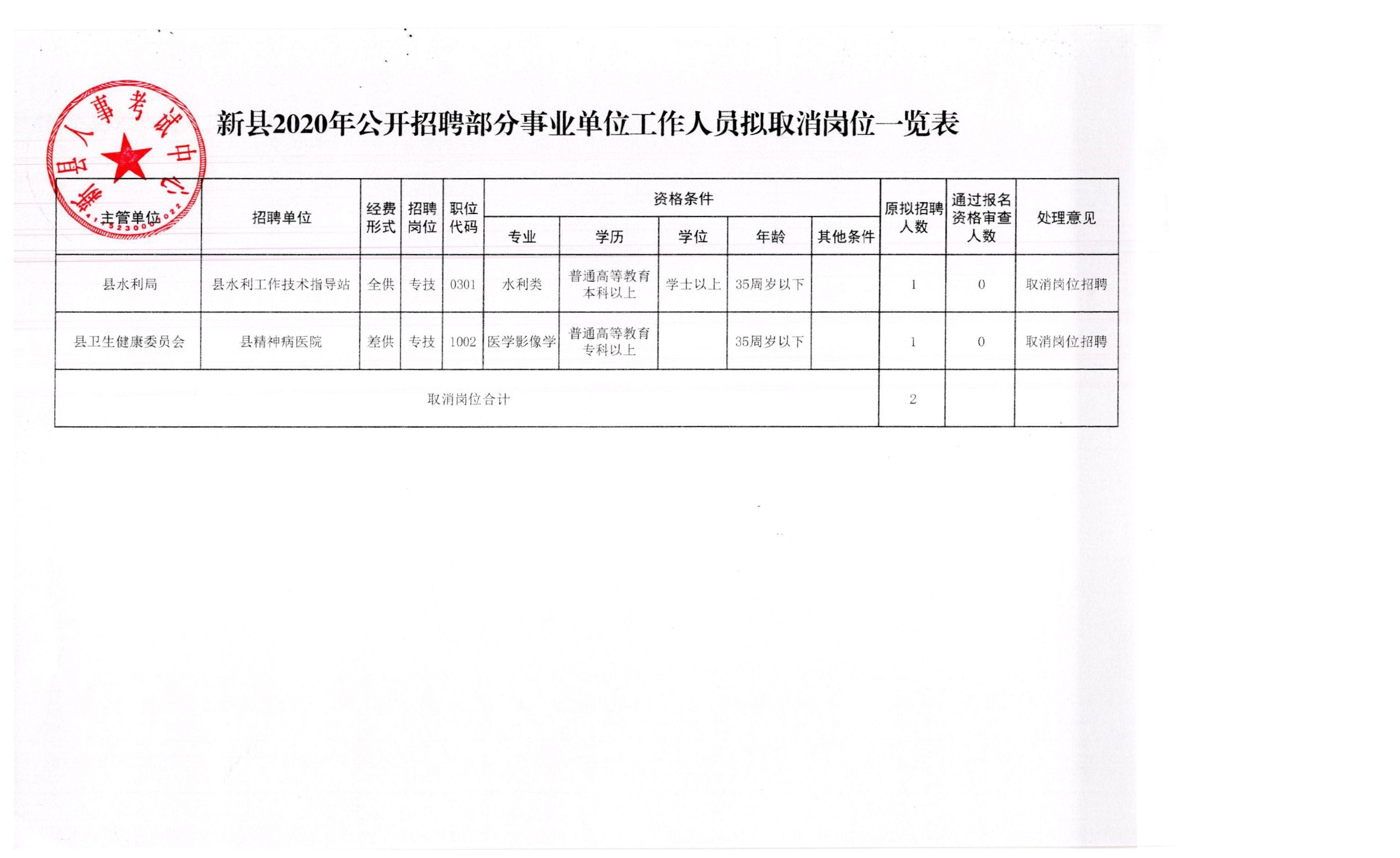 章贡区应急管理局最新招聘详解公告