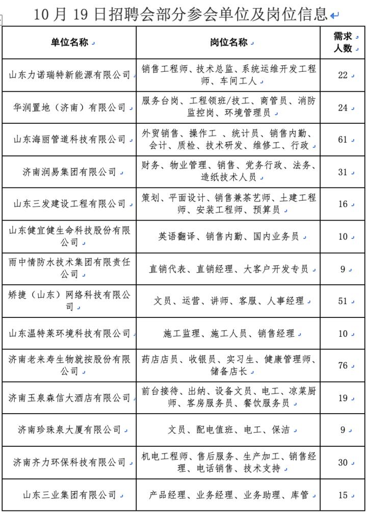 五里村最新招聘信息