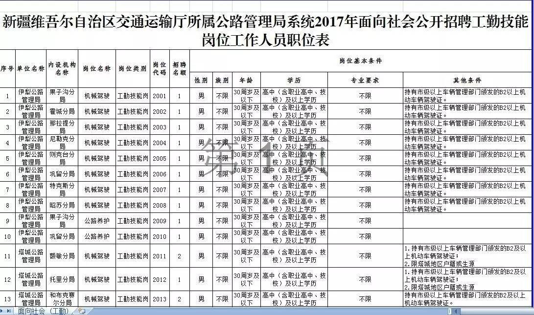 徽县公路运输管理事业单位招聘新公告解析