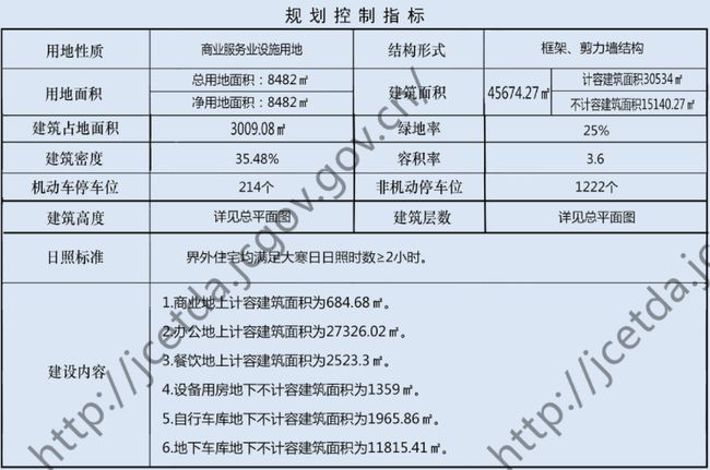 晋城市商务局最新发展规划概览