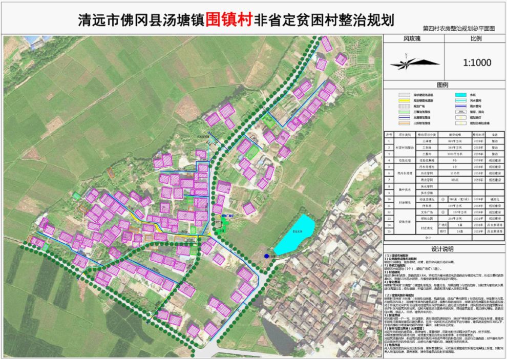 强洛村最新发展规划