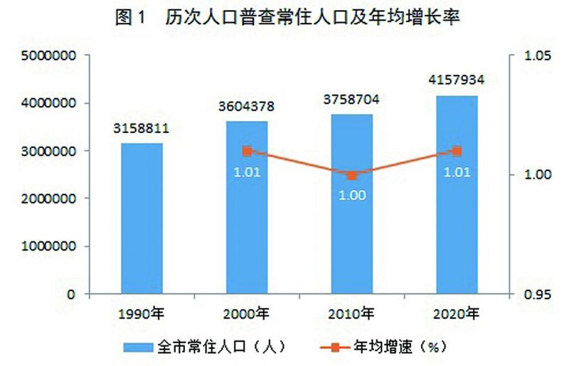 贞丰县数据和政务服务局人事任命揭晓，新任领导将带来哪些影响？